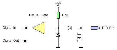 Digital IO Equivalent