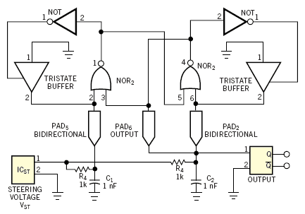 VCO using CPLD